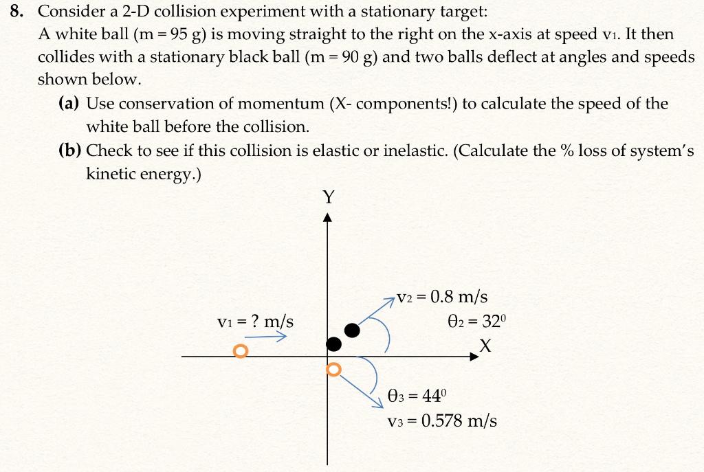 Solved 8. Consider a 2D collision experiment with a