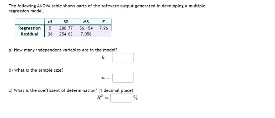 Solved The following ANOVA table shows parts of the software | Chegg.com
