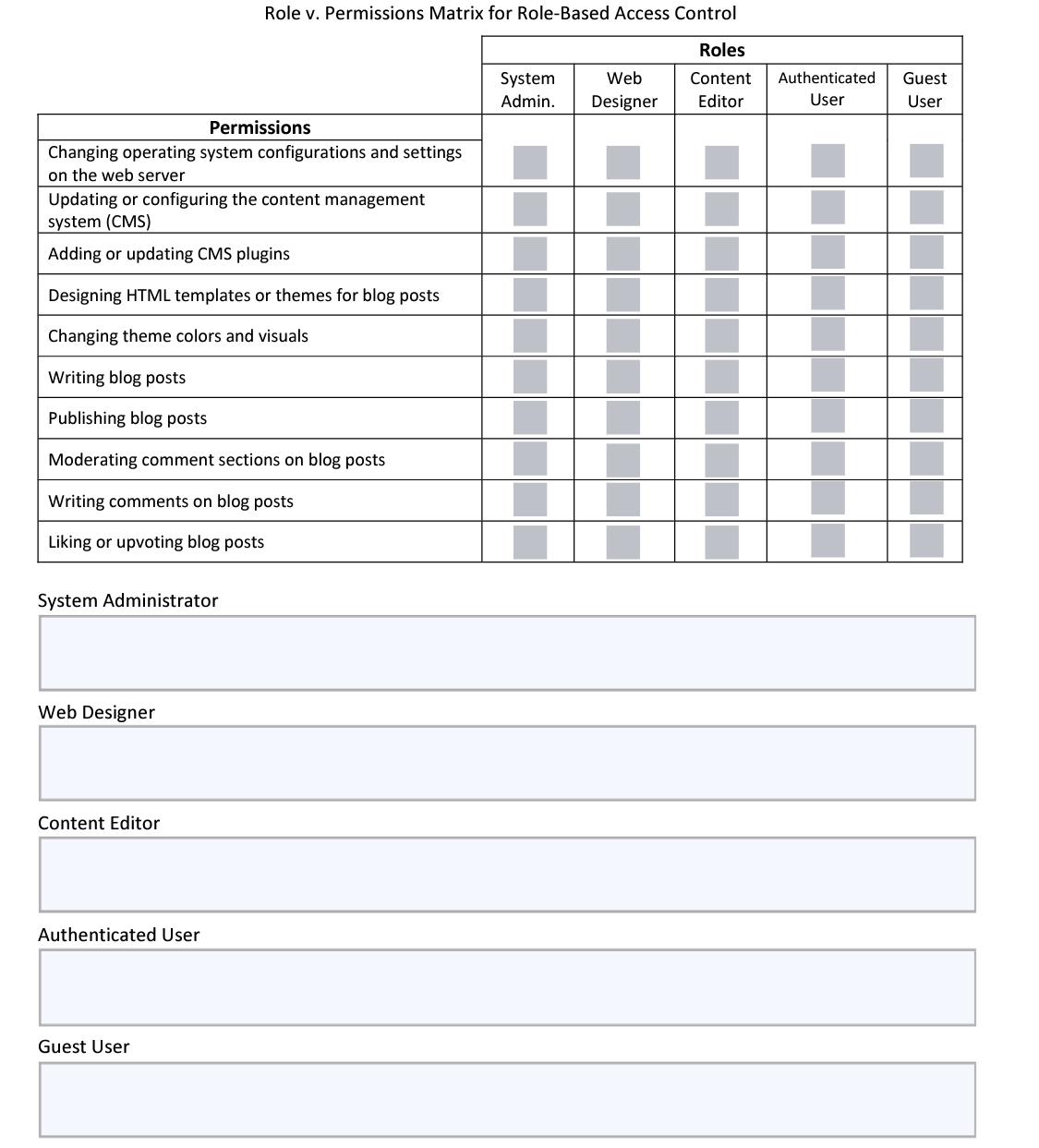 Solved Using the information provided in Table 1 below, the | Chegg.com