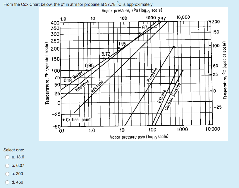 Propane Pressure Chart Labb by AG