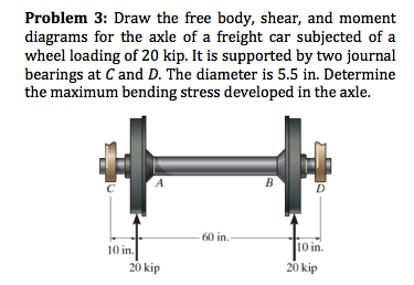 Car Axel Diagram