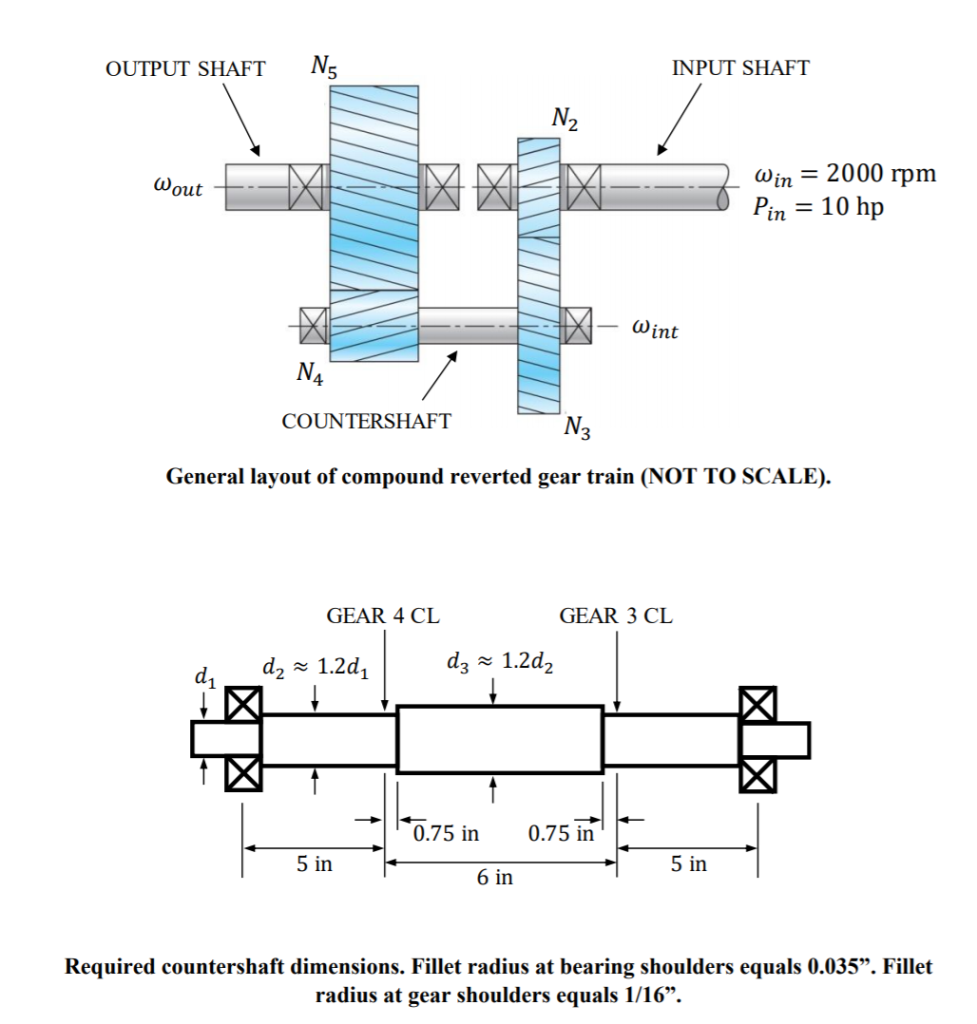 Solved You work for a gearbox company and have been charged