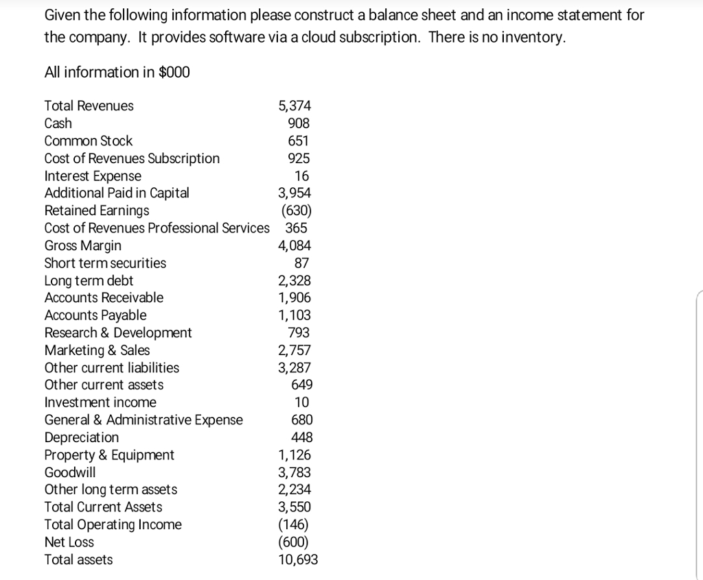Solved Given the following information please construct a | Chegg.com