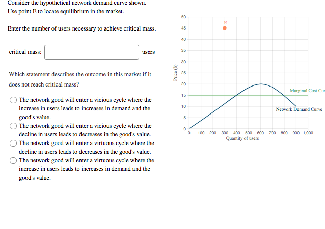 Solved Consider the hypothetical network demand curve shown. | Chegg.com