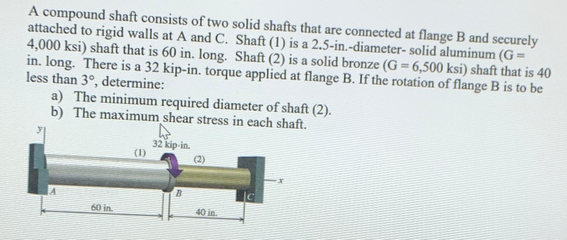 Solved A compound shaft consists of two solid shafts that | Chegg.com