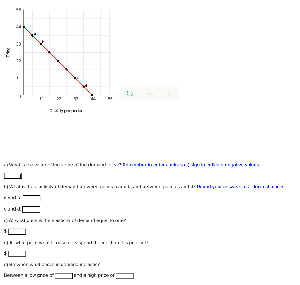 Solved a) What is the value of the slope of the demand | Chegg.com