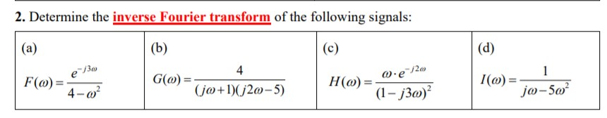 Solved 2. Determine the inverse Fourier transform of the | Chegg.com