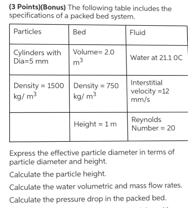The following table includes the specifications of a
