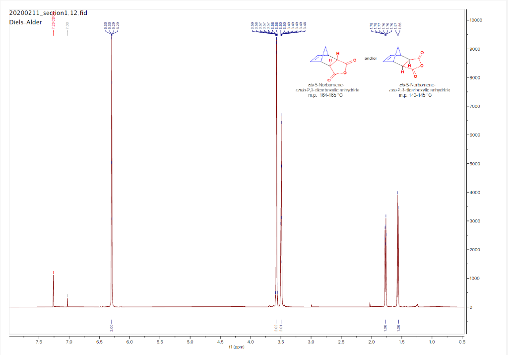 Proton NMR spectra with i. Structure ii. prediction  Chegg.com