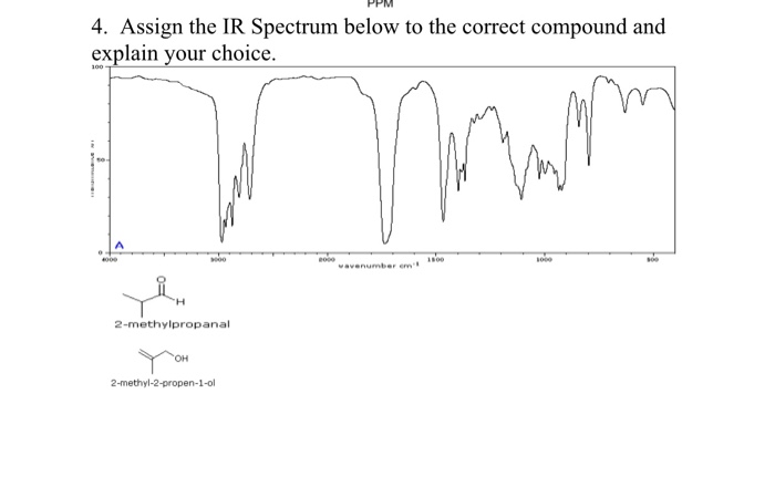 Solved PPM 4. Assign the IR Spectrum below to the correct | Chegg.com