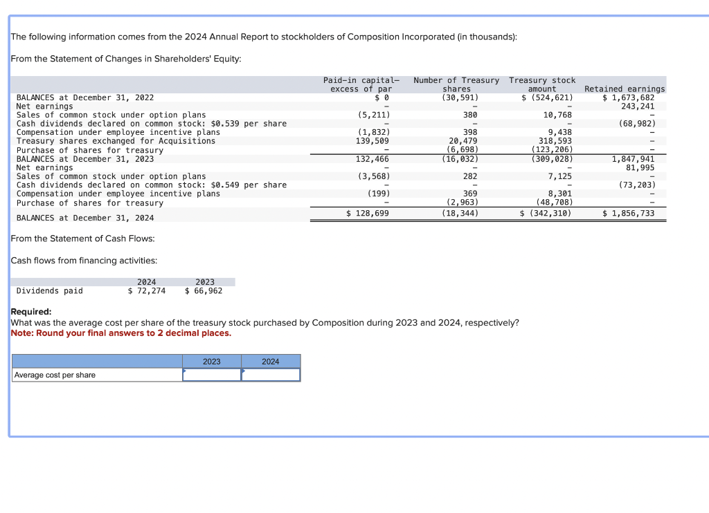 Solved The Following Information Comes From The 2024 Annual Chegg Com   Phph84Vr1