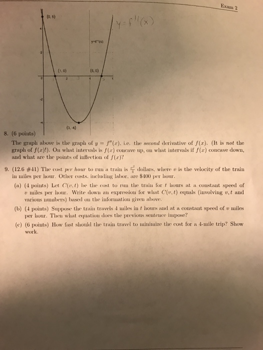 solved-the-graph-above-is-the-graph-of-y-f-x-i-e-the-chegg