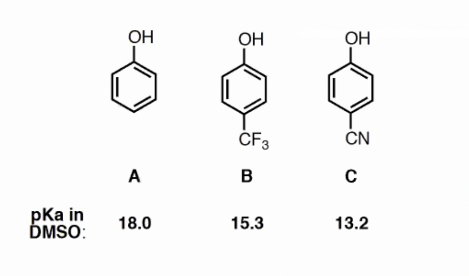 Solved You see below the pKA values of three phenol | Chegg.com