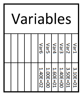 Solved VB = -3.45 var1 = 3.10E+01 var2 = 3.50E+01 var3 = | Chegg.com