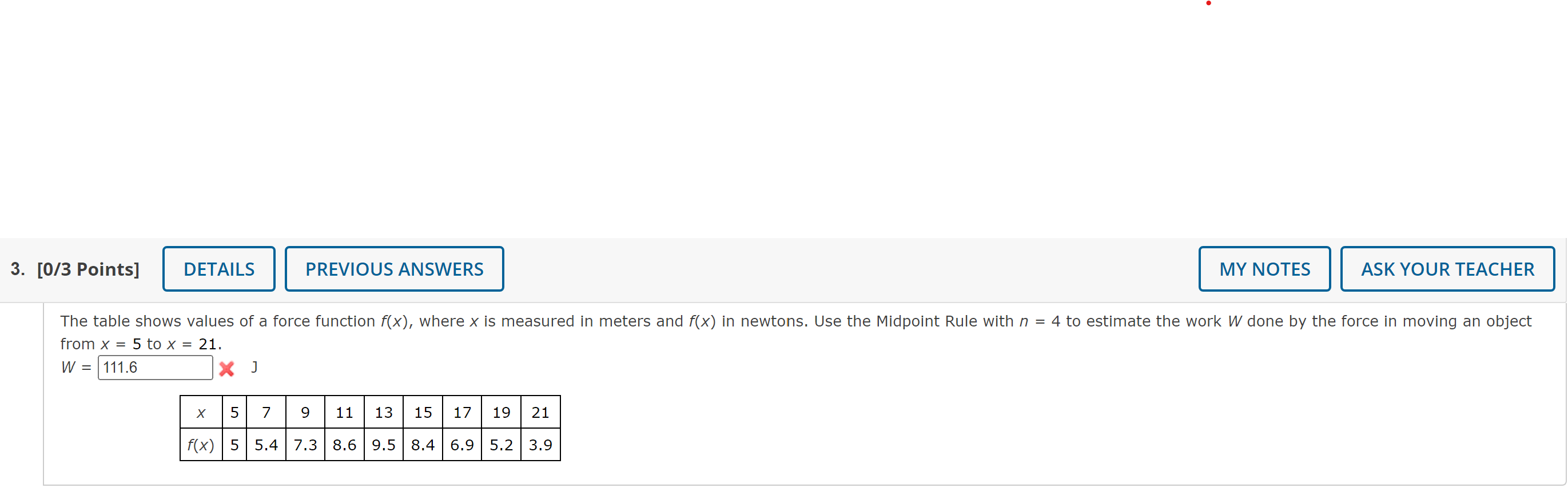 Solved The table shows values of a force function f(x)