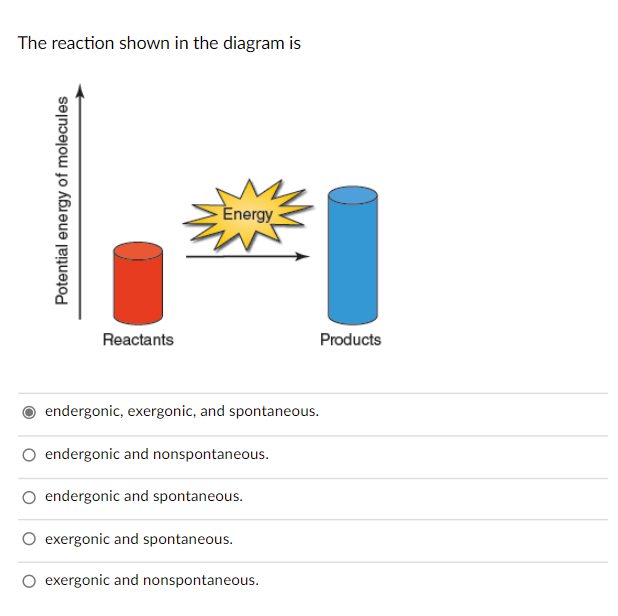 Solved The reaction shown in the diagram is Potential energy | Chegg.com