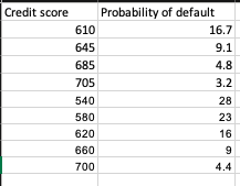 Solved CHALLENGE ACTIVITY 2.3.1: Excel: Income and house | Chegg.com