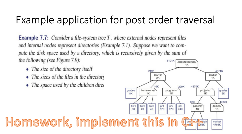 Example application for post order traversal Example | Chegg.com