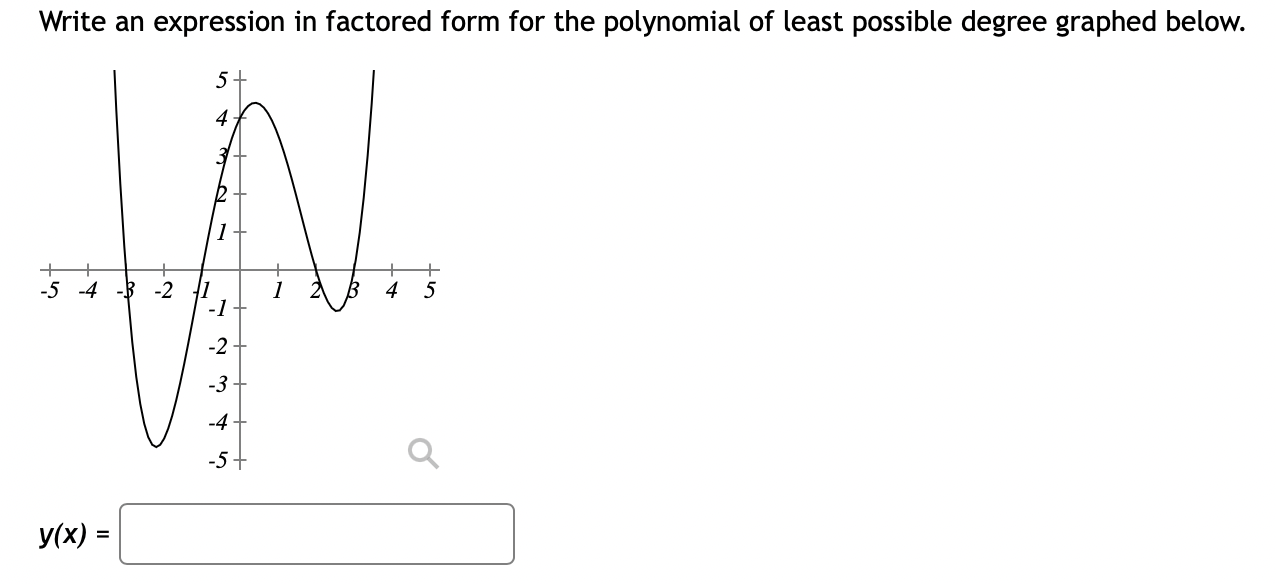 Solved Write an expression in factored form for the | Chegg.com