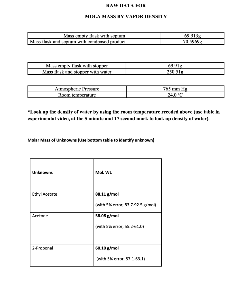 Solved 5. Calculate the uncertainty in the molar mass of | Chegg.com