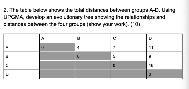 Solved 2 The Table Below Shows The Total Distances Between Chegg Solved 2 The Table Below Shows The Total Distances Between Chegg