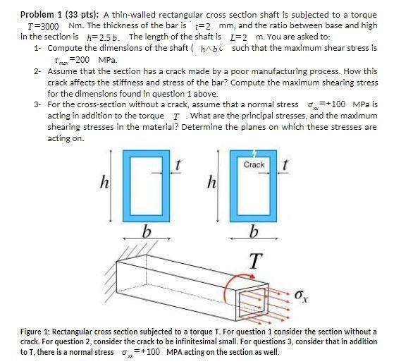 Solved Problem 1 ( 33 pts): A thin-walled rectangular cross | Chegg.com