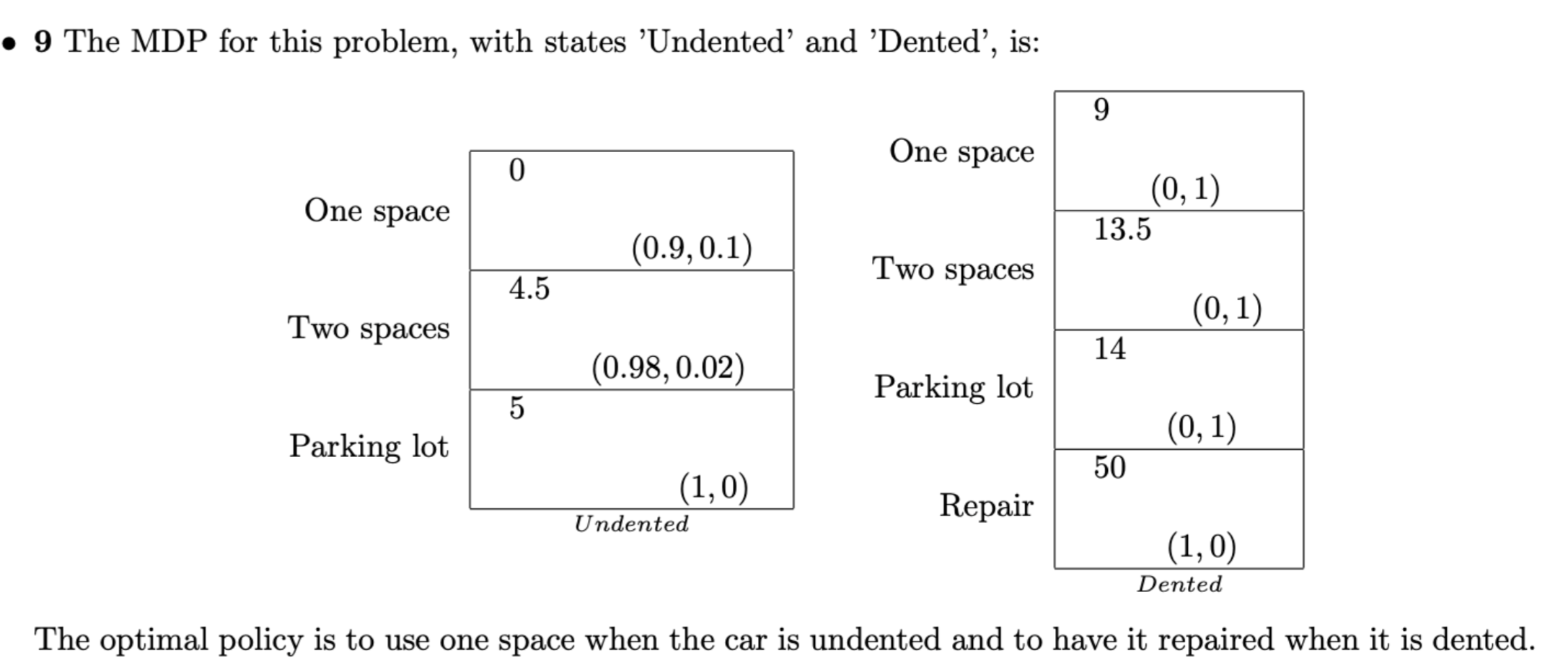 Solved A student is concerned about her car and does not | Chegg.com