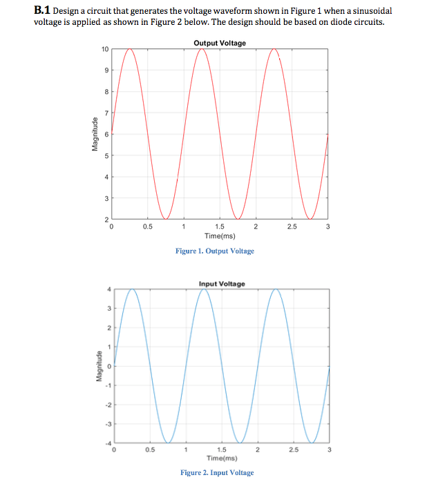 Solved Design a circuit that generates the voltage waveform | Chegg.com