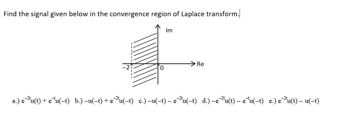 Solved Find The Signal Given Below In The Convergence Reg Chegg Com