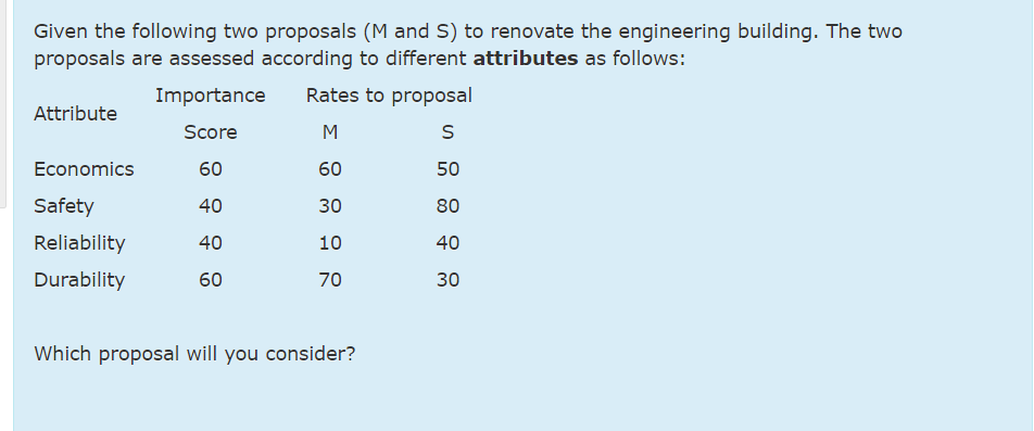 either of these two proposals acceptable to me is or are