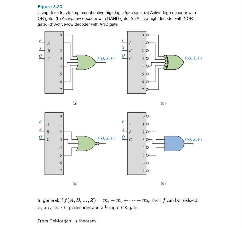 Draw A Circuit Diagram Of Full Adder Using Decoder - Circuit Diagram