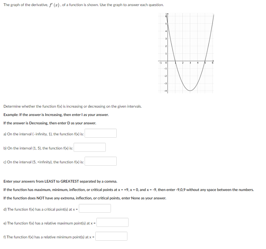 Solved The graph of the derivative, f'(x), ﻿of a function is | Chegg.com