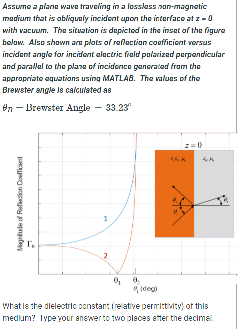 Solved Assume a plane wave traveling in a lossless | Chegg.com