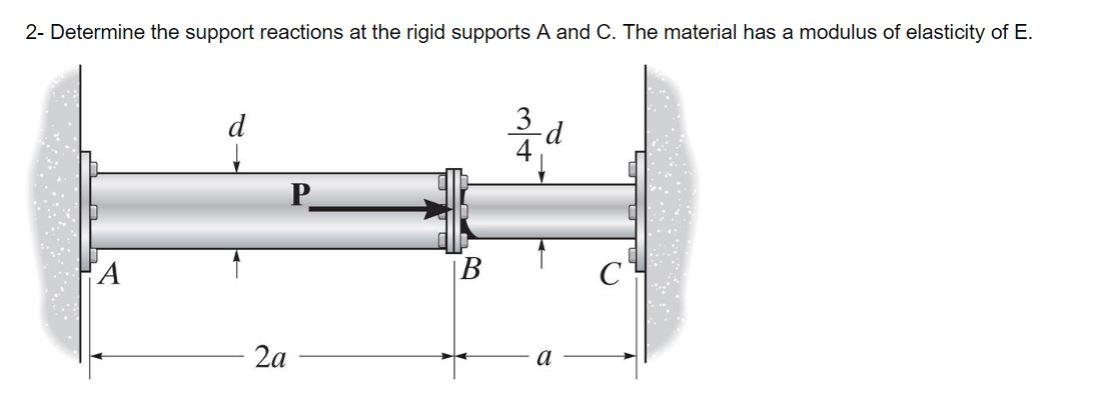 Solved 2- Determine the support reactions at the rigid | Chegg.com