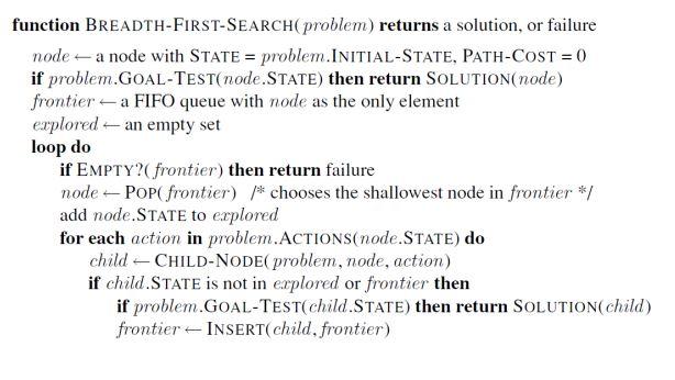 Solved Write the following pseudo code in C language, it | Chegg.com