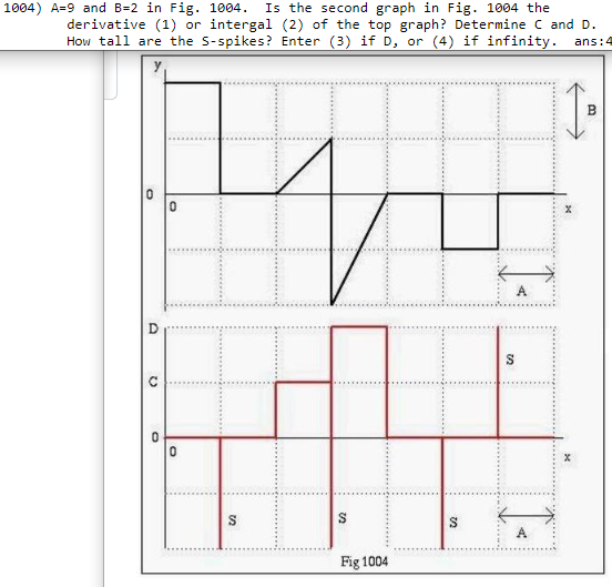 Solved 1004) A=9 and B=2 in Fig. 1004. Is the second graph | Chegg.com