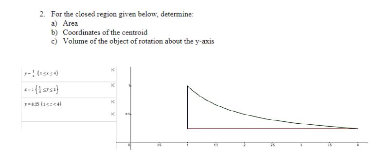 Solved 2. For the closed region given below, determine: a) | Chegg.com