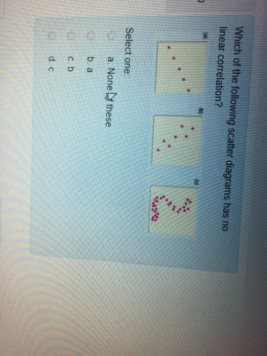 Solved Which of the following scatter diagrams has no linear | Chegg.com