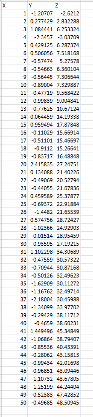 Solved (a) How many variables and observations in this data | Chegg.com