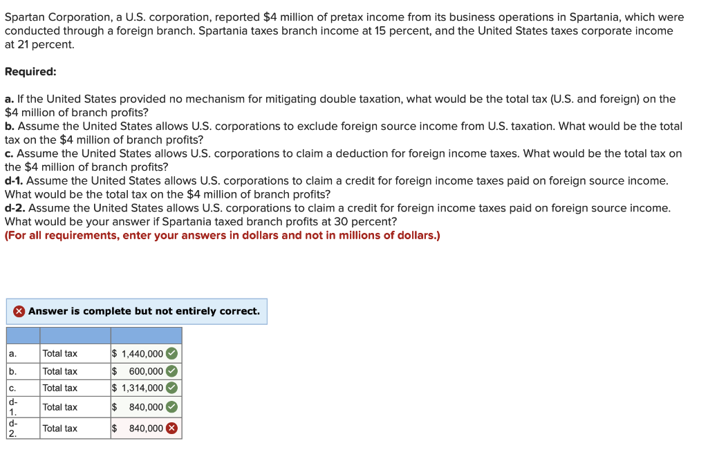 solved-spartan-corporation-a-u-s-corporation-reported-4-chegg