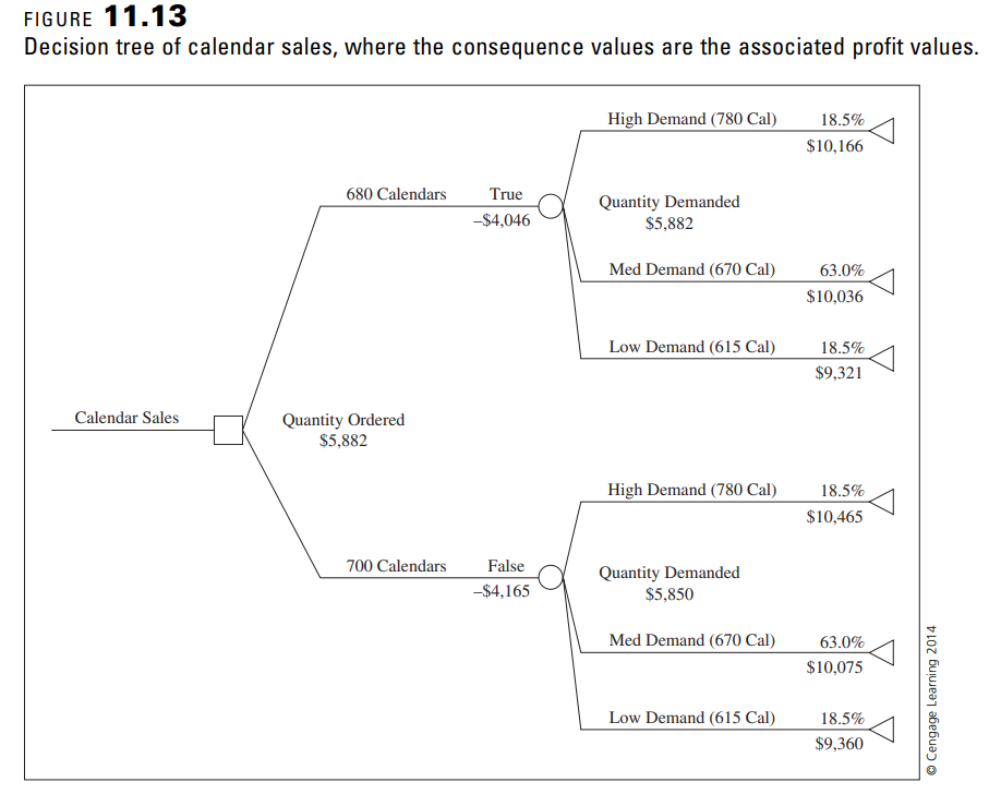 Modify the decision-tree model in Figure 11.13 to use | Chegg.com