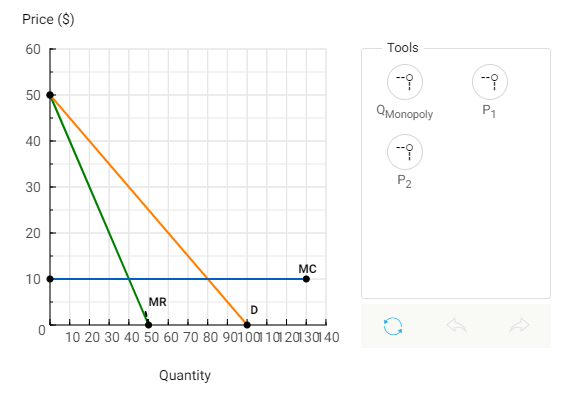 Solved The figure below shows the monthly demand curve for a | Chegg.com