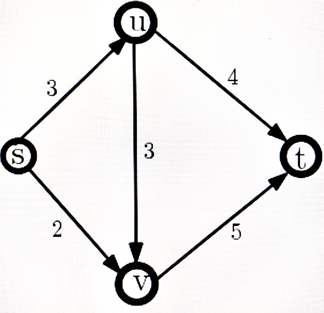 solved-what-is-the-minimum-capacity-of-an-s-t-cut-in-the-chegg