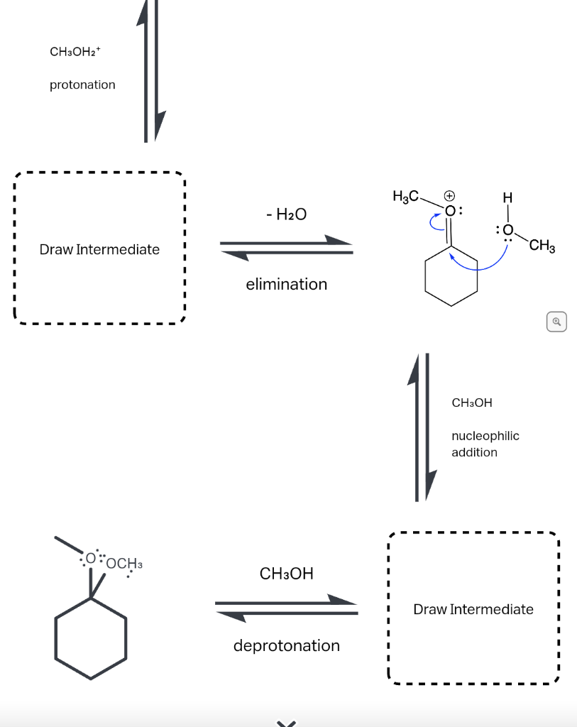 elimination
Q
nucleophilic
addition
deprotonation
Draw Intermediate