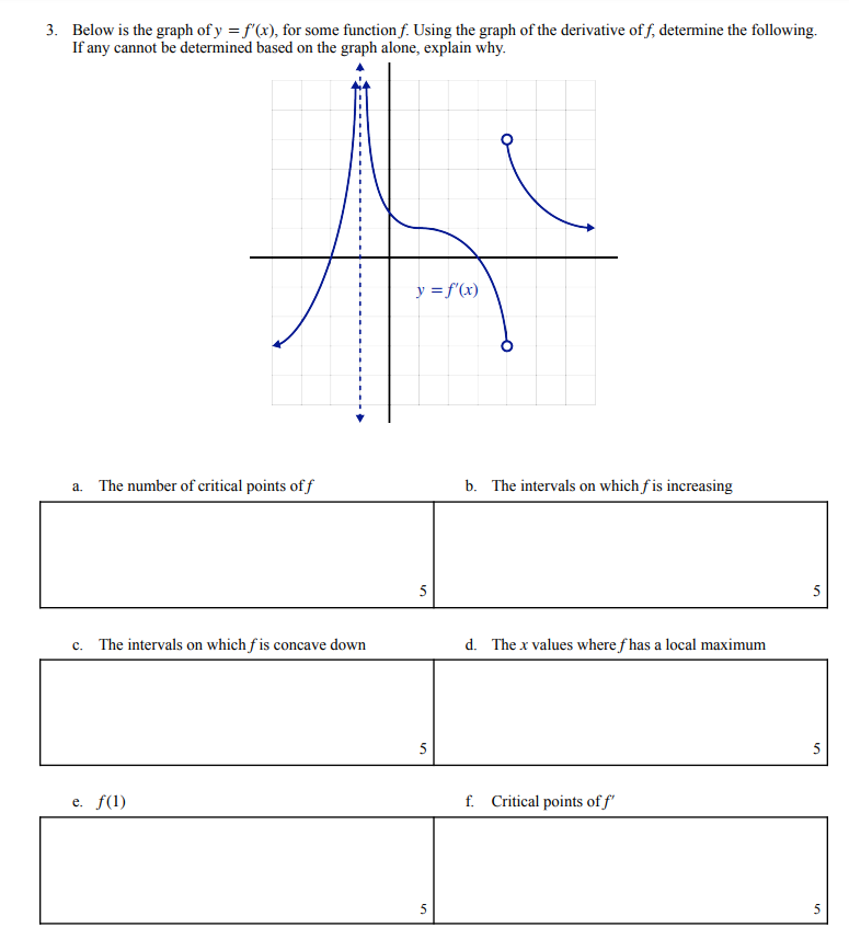 Solved 3. Below is the graph of y = f'(x), for some function | Chegg.com