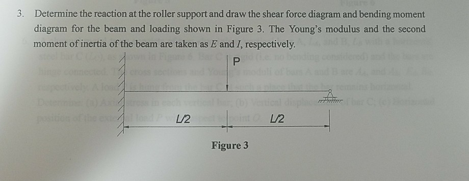 Solved 3. Determine the reaction at the roller support and | Chegg.com