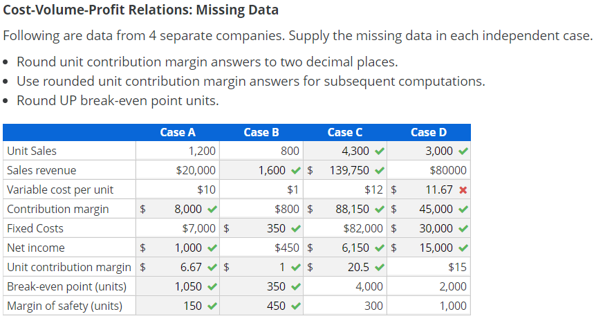 cost-volume-profit-relations-missing-data-following-chegg