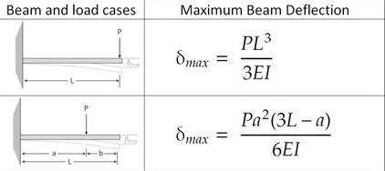 Solved show the derivation of the given maximum beam | Chegg.com