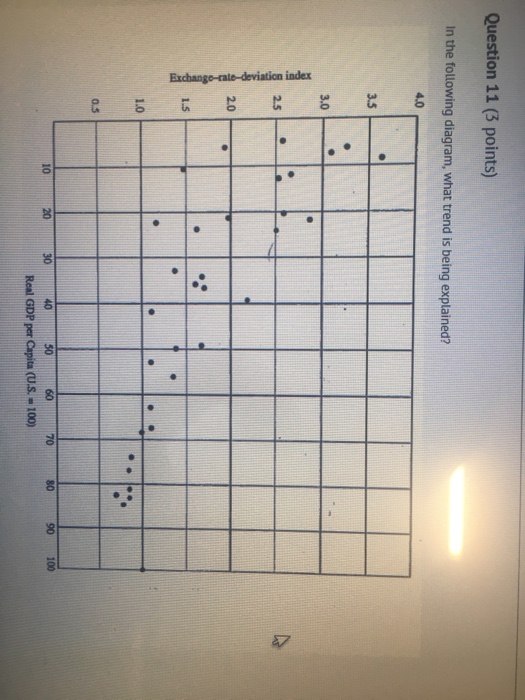 Solved Question 11 (3 points) In the following diagram, what | Chegg.com