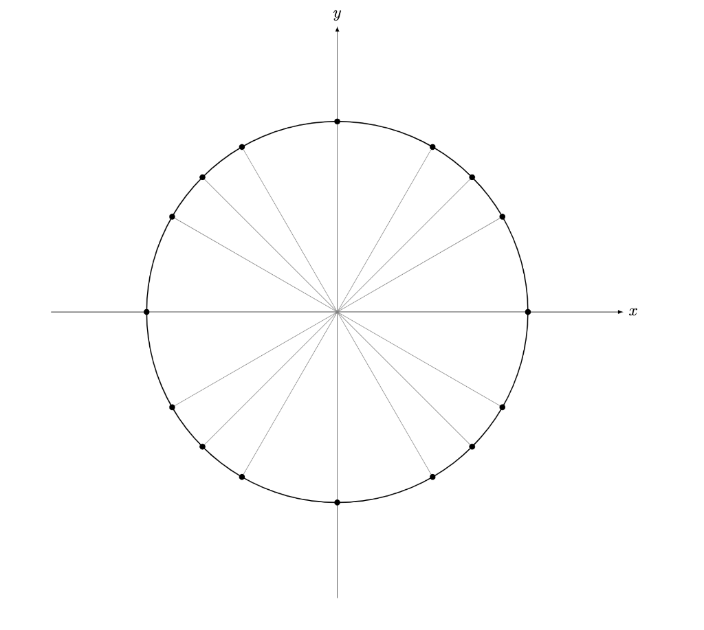 Solved Y X | Chegg.com